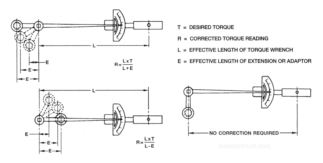 Using a Torque Wrench with Extension